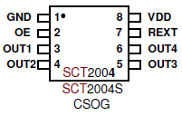 sct2004s