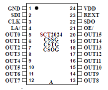 SCT2024