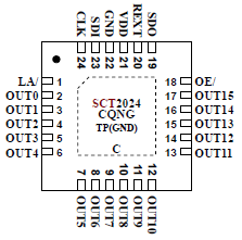 SCT2024CQNG