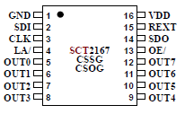 SCT2167