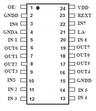 SCT2180