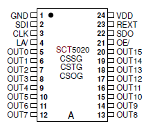 SCT5020