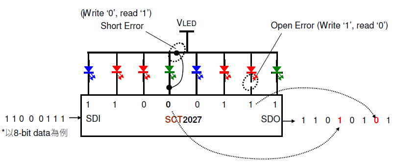 SCT2027 Error Detect