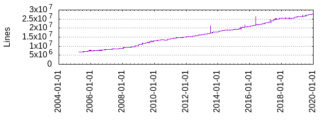 linux kernel line of code